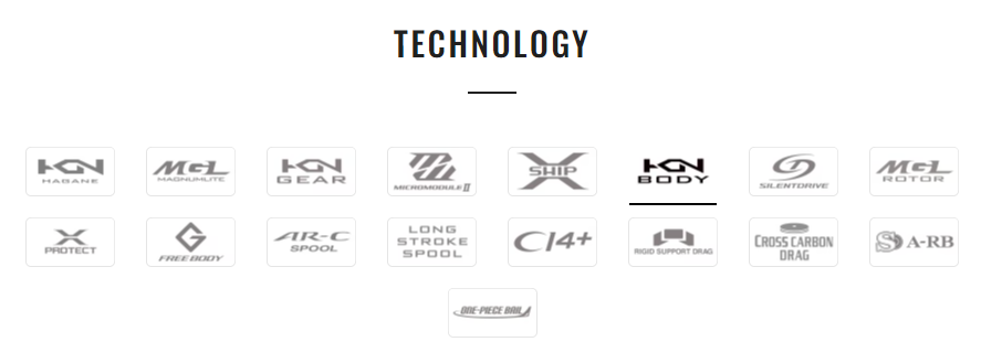 Shimano 2025 TwinPower XD